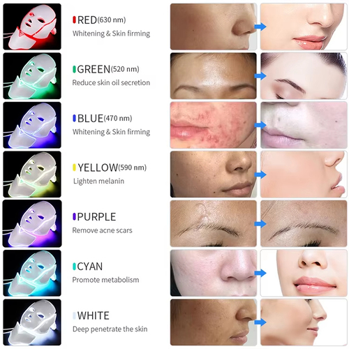 LED Facial Light Therapy Mask and Neck 3 LED Facial Light Therapy Mask and Neck